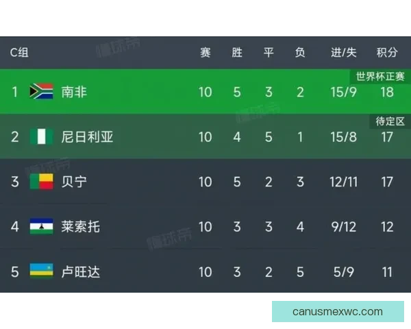 2026年世界杯赛事时间安排与各阶段比赛的重要节点解析