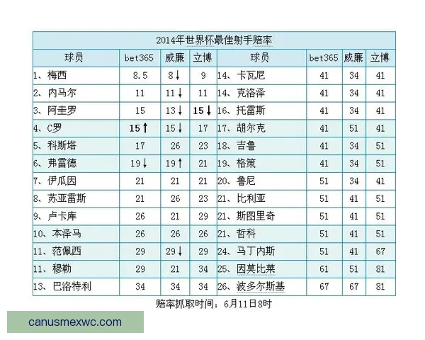 世界杯竞猜赔率推荐指南：深度解析热门球队胜率与投注技巧助你提高命中率