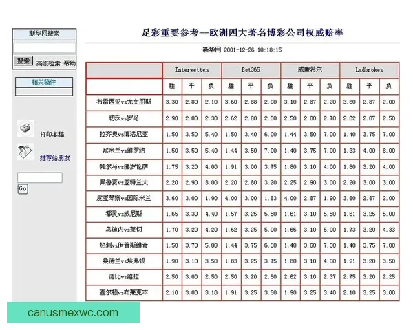 世界杯竞猜赔率平台全面解析 实时更新赔率 数据分析助力投注决策
