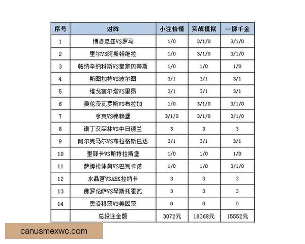 揭秘最新足球竞猜赔率变化趋势及投注策略全面解析