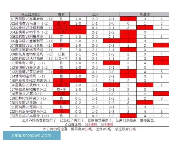 世界杯精彩对决竞猜指南精准比分预测全攻略