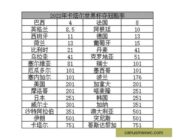 世界杯竞猜赔率分析与推荐策略助你精准预测比赛结果